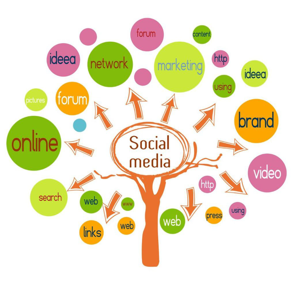 Harnessing-the-Power-of-Social-Media-Growth-Strategies - OCH Creative Marketing Agency Harnessing the Power of Social Media Growth Strategies