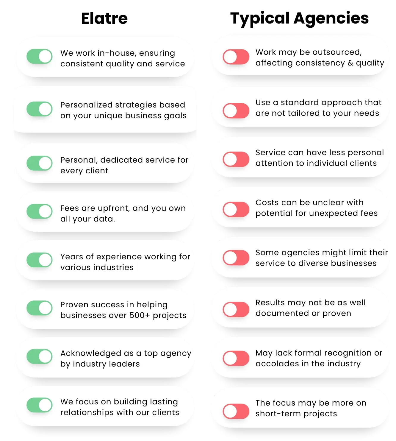 ELATRE-VS-OTHER-AGENCIES - OCH Creative Marketing Agency Creative Digital Marketing Agency