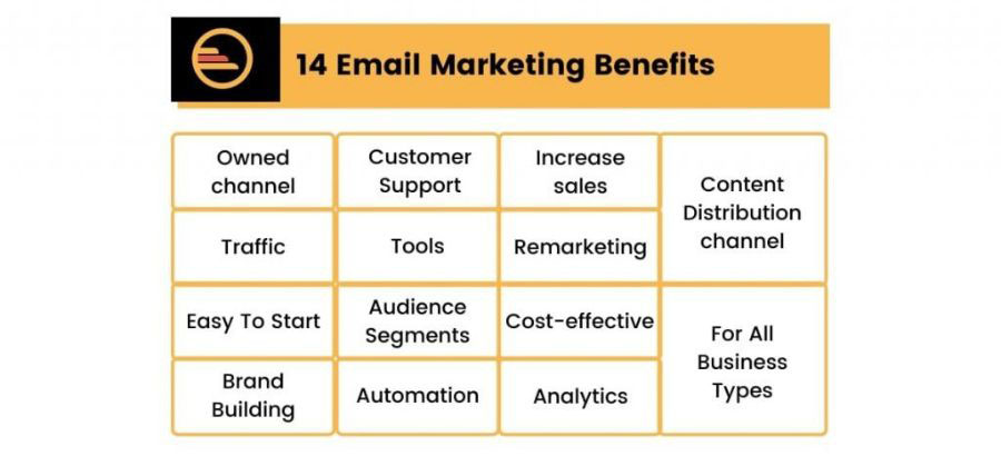 Segmentation-is-Key_-Tailoring-Content-for-Different-Audiences - OCH Creative Marketing Agency The Ultimate Guide to Email Marketing in the Digital Marketing
