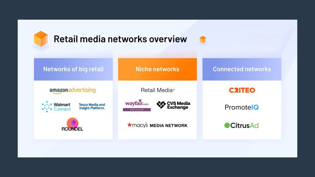 2-32 - OCH Creative Marketing Agency how-to-leverage-a-retail-media-network-for-advertising-success