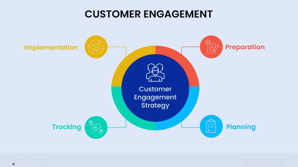 3-2 - OCH Creative Marketing Agency Implementing Effective Customer Engagement Techniques