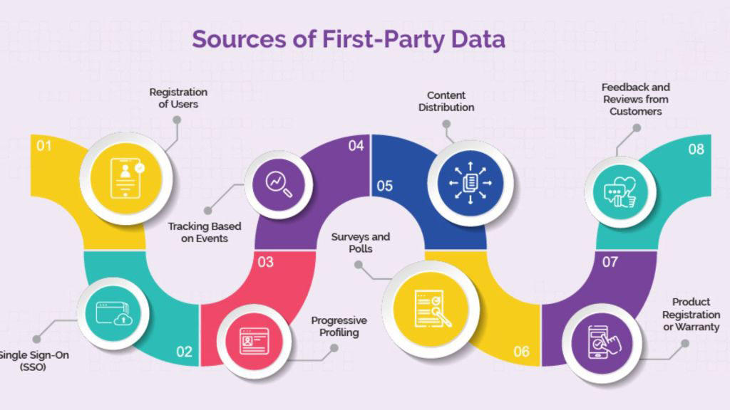 3-58 - OCH Creative Marketing Agency how-can-businesses-collect-first-party-data-ethically