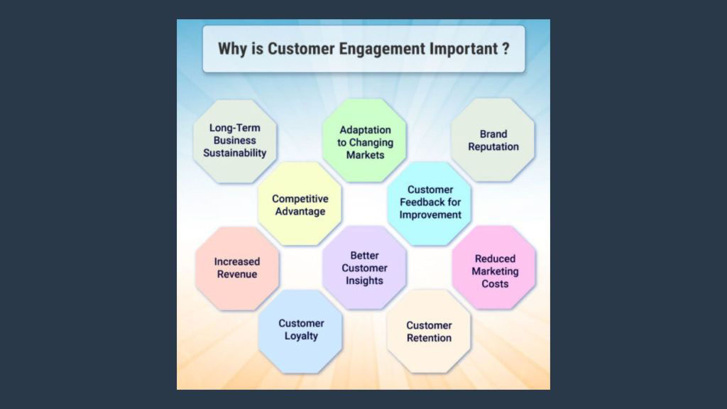4-2 - OCH Creative Marketing Agency Utilizing Social Media for Customer Engagement