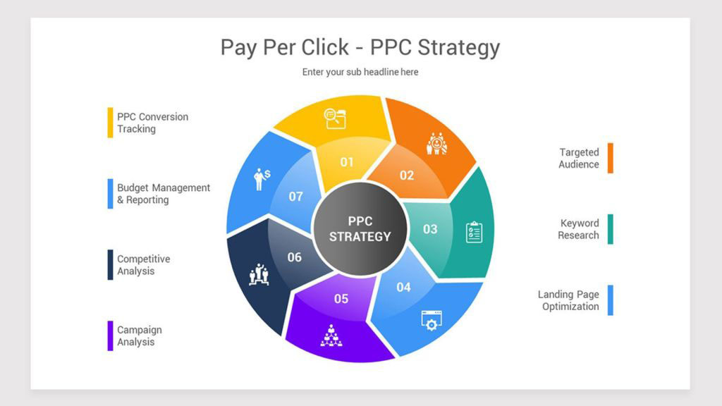 maximizing-your-marketing-strategy-with-ppc-advertising - OCH Creative Marketing Agency maximizing-your-marketing-strategy-with-ppc-advertising