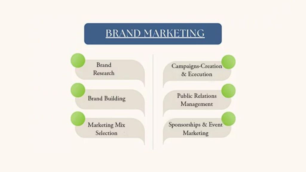 3-50 - OCH Creative Marketing Agency creating-engaging-content-for-brand-marketing