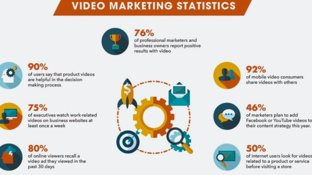 the-ultimate-guide-to-crafting-a-successful-video-marketing-strategy - OCH Creative Marketing Agency the-ultimate-guide-to-crafting-a-successful-video-marketing-strategy